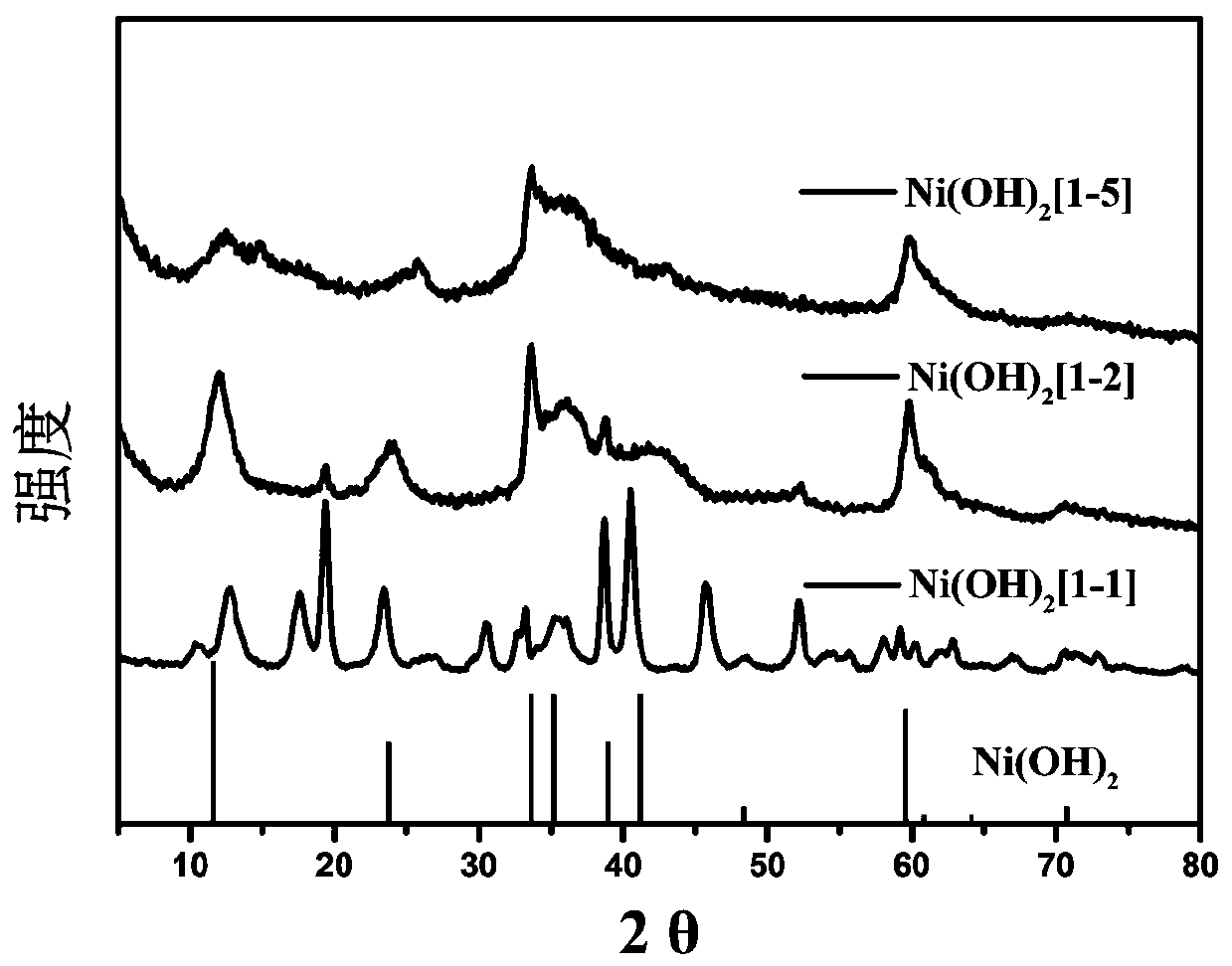 Preparation method and application of metal MOF-based composite material