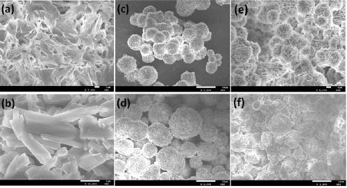 Preparation method and application of metal MOF-based composite material