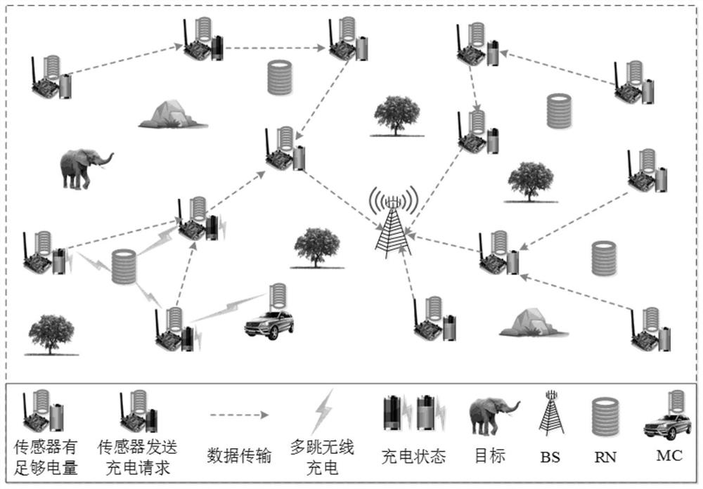 A method for deploying resonant repeaters in a multi-hop wireless rechargeable sensor network