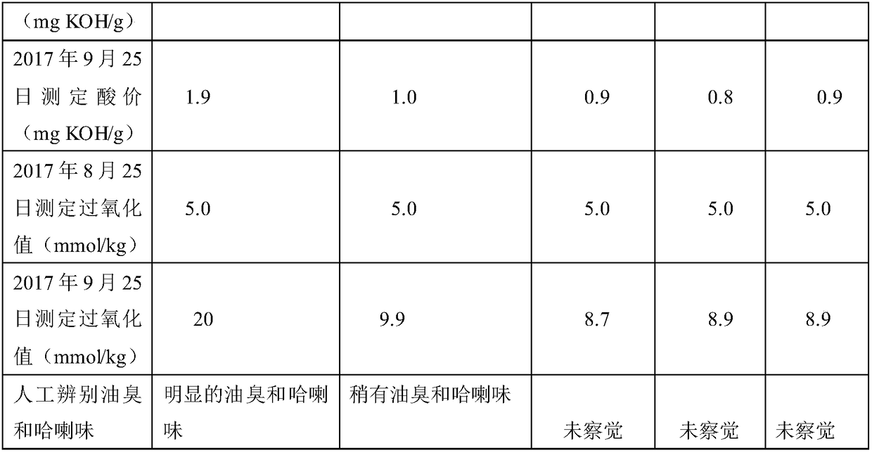 Growth-promoting anti-oxidation composite additive for feed and preparation method and application of growth-promoting anti-oxidation composite additive