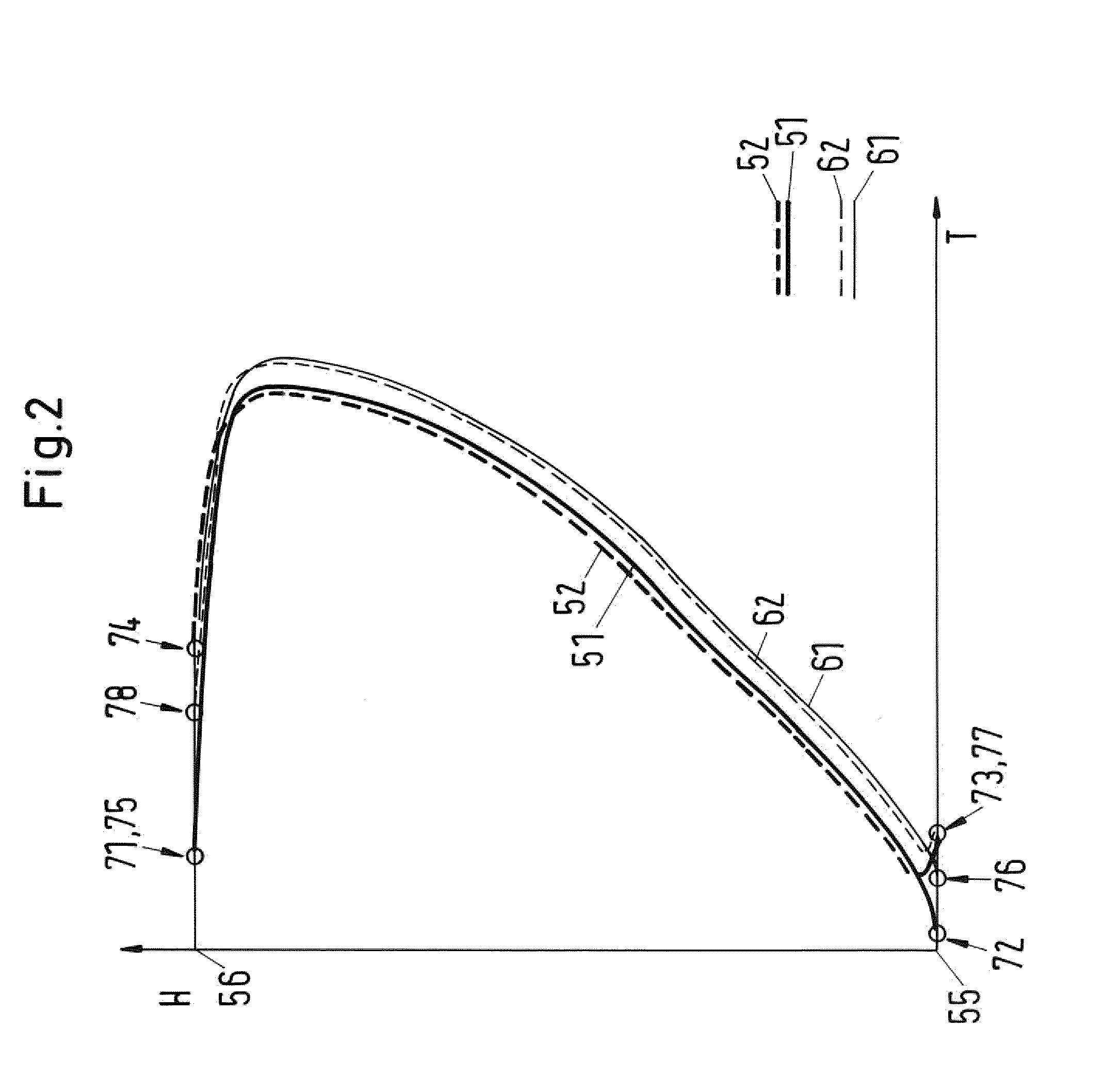 Method and an Apparatus for the Absorption of Carbon Dioxide