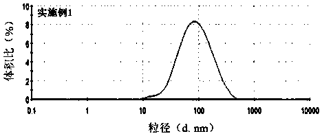 Apatinib polymeric micelle and preparation method thereof