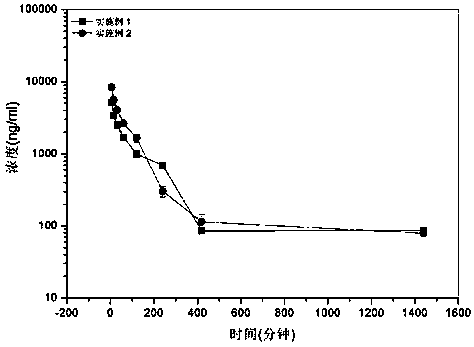 Apatinib polymeric micelle and preparation method thereof
