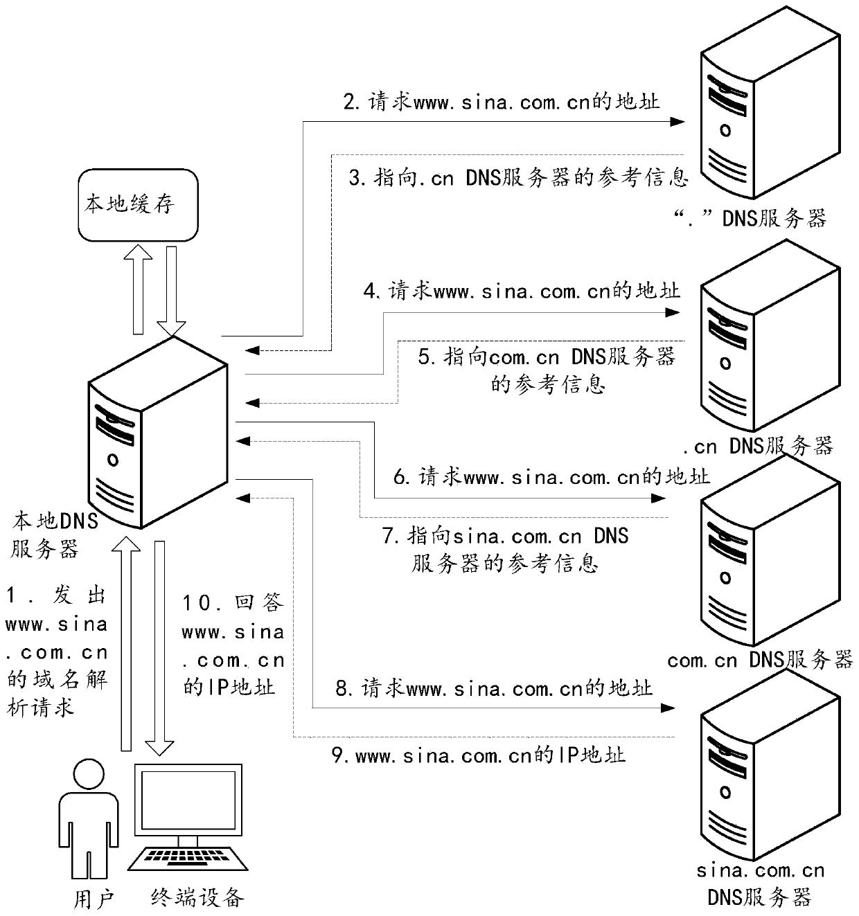 Domain name resolution method and device, equipment and medium