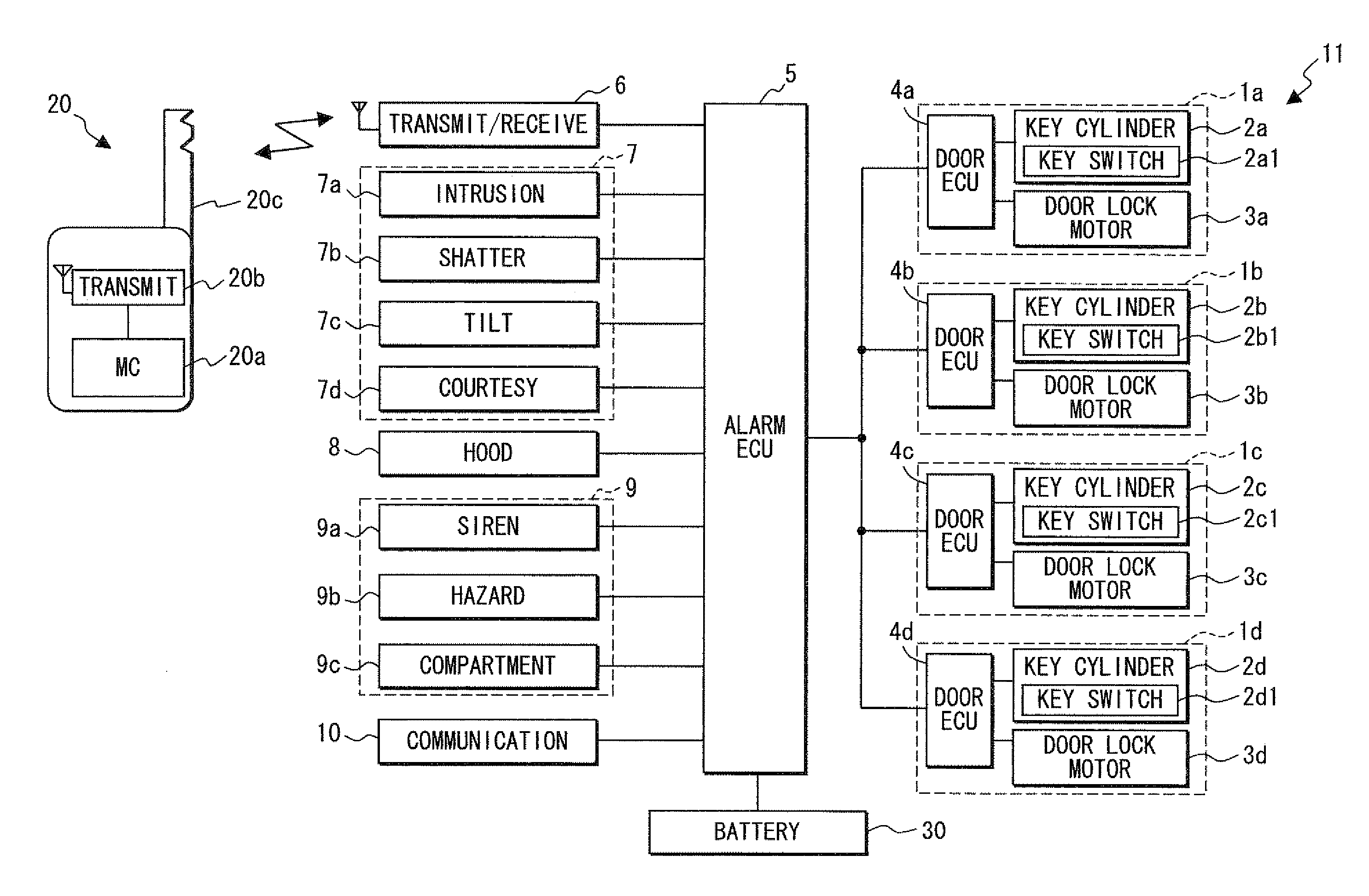 Security device and method