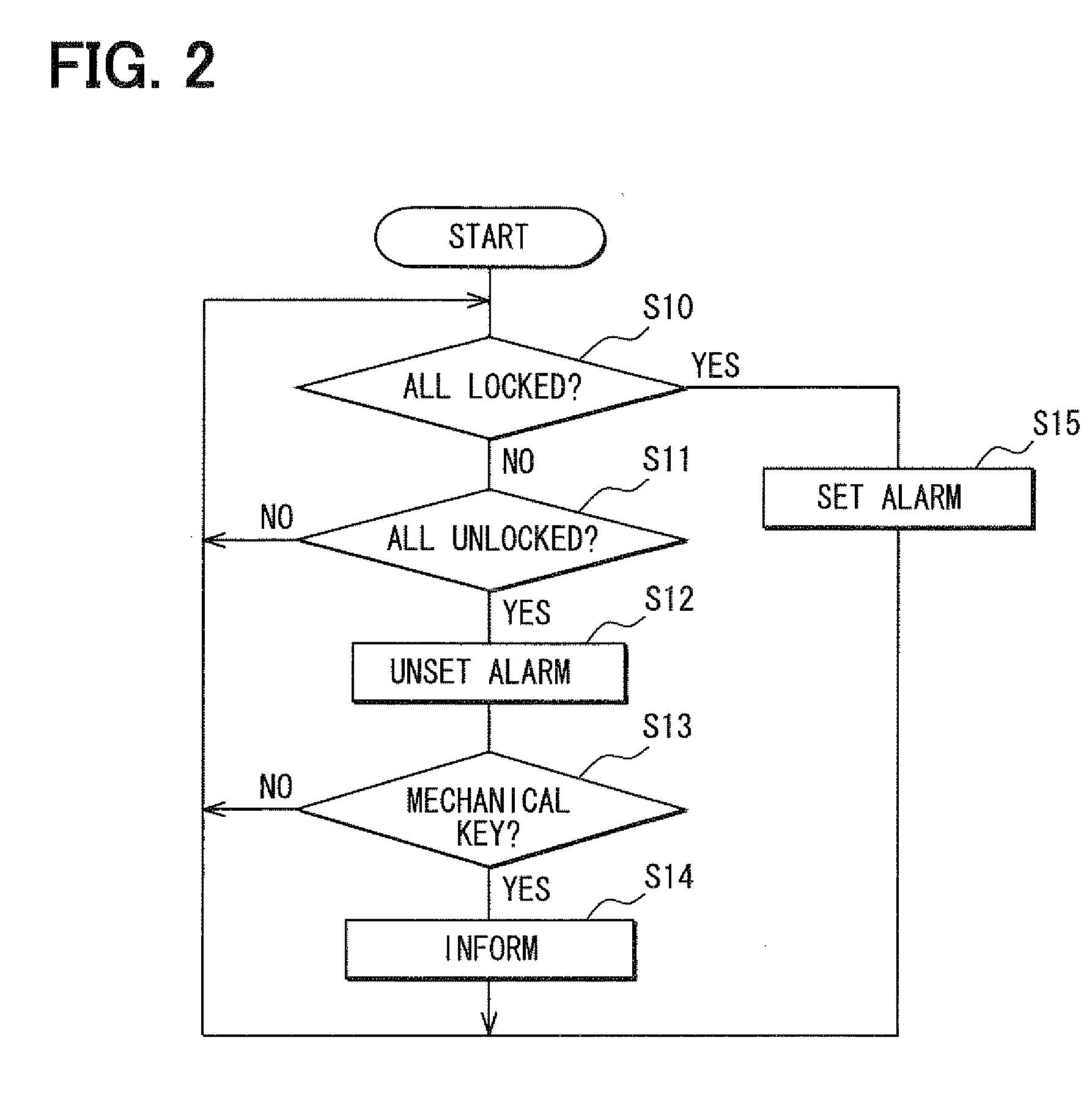 Security device and method