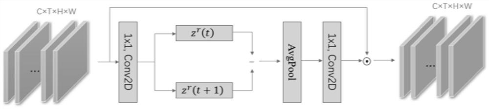 Analysis method of cheating behavior in examination room based on motion feature enhancement and long-term time series modeling