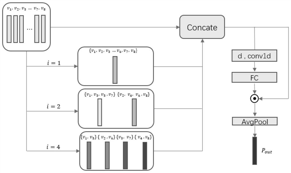 Analysis method of cheating behavior in examination room based on motion feature enhancement and long-term time series modeling