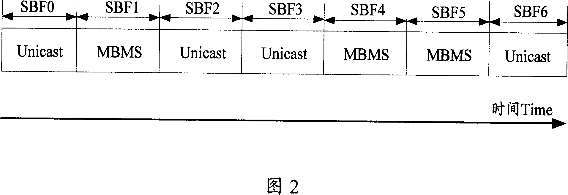 Method and system of setting up reference signal for multiplexing service data