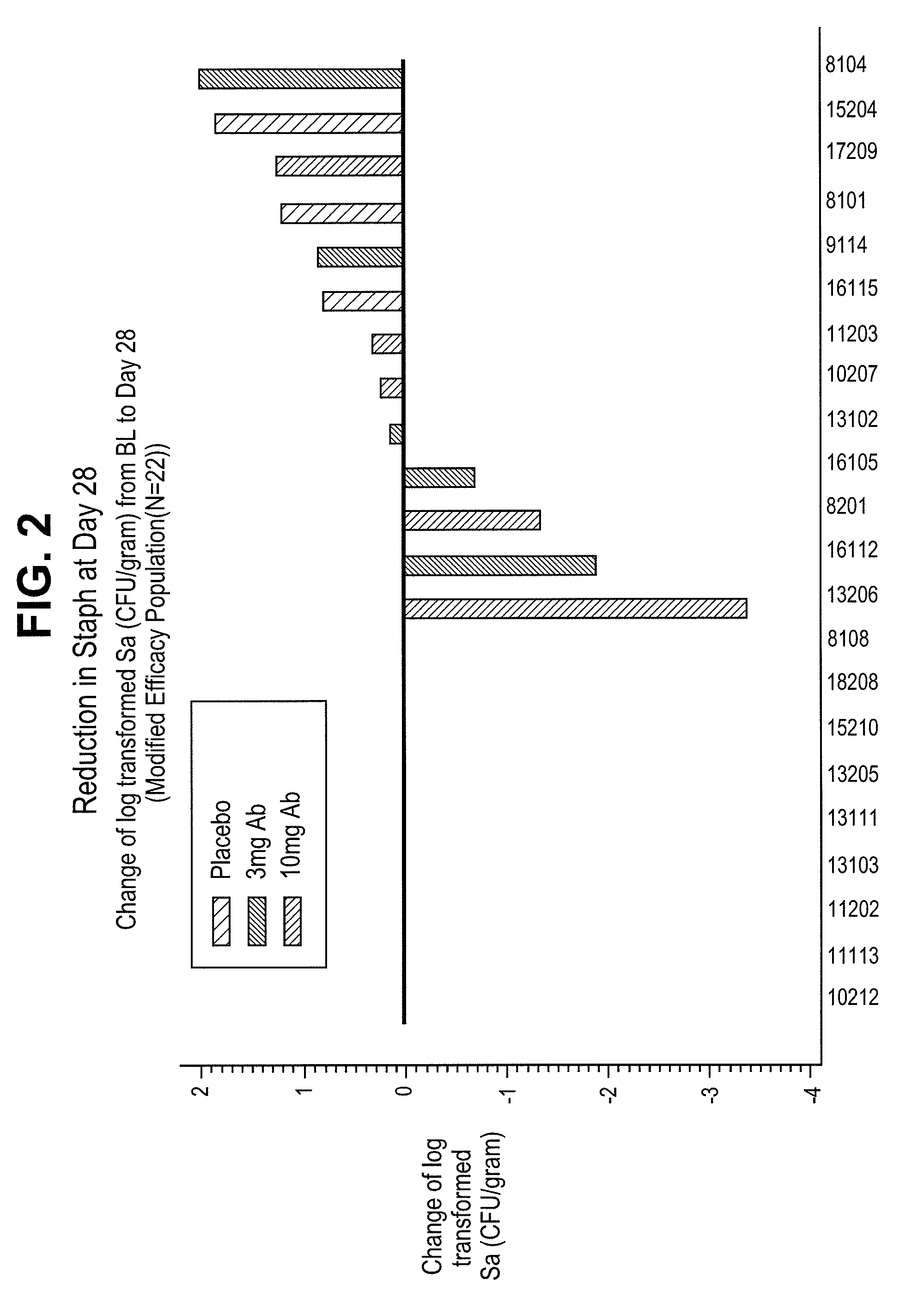 Method of treating a staphylococcus infection in a patient having a low-level pathogenic <i>Pseudomonas aeruginosa </i>infection