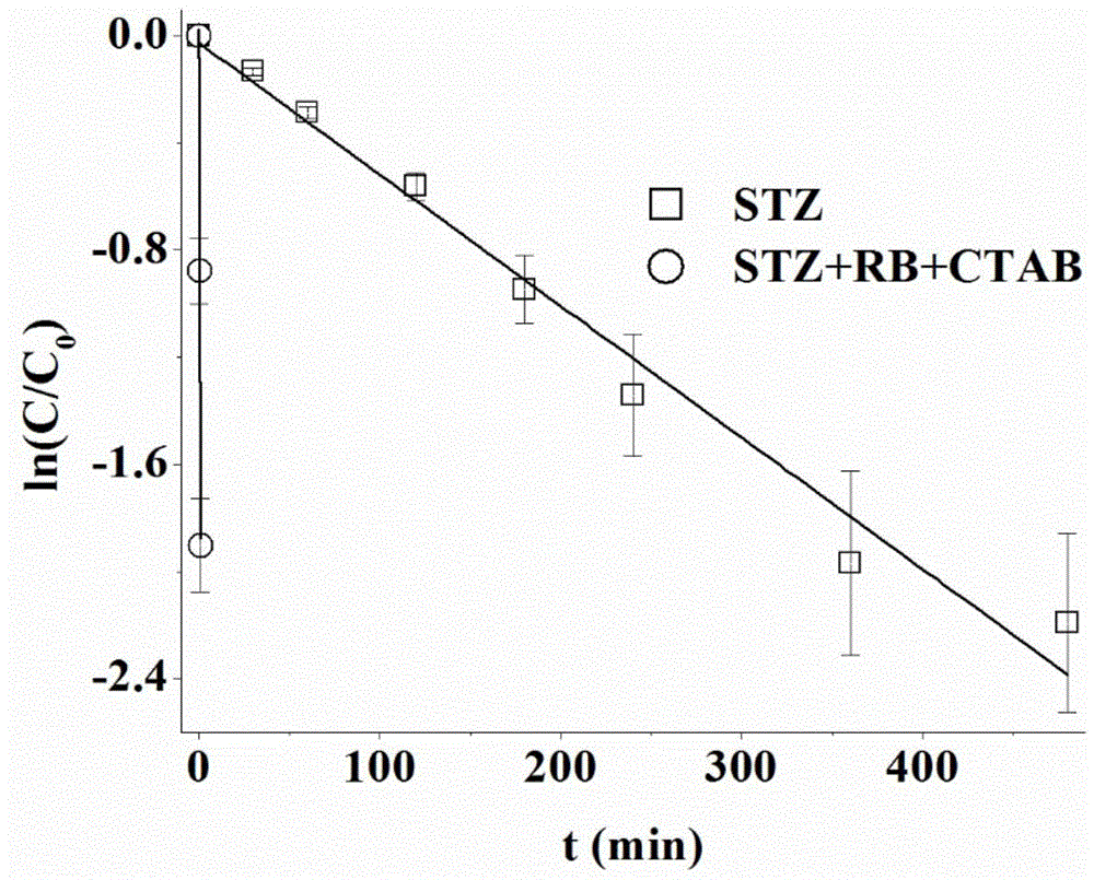 Method for degrading sulfonamide antibiotics in water through intensifying singlet oxygen with cationic sufactant