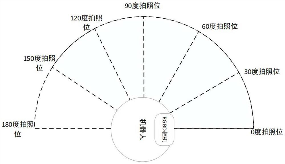 Indoor mobile robot navigation method