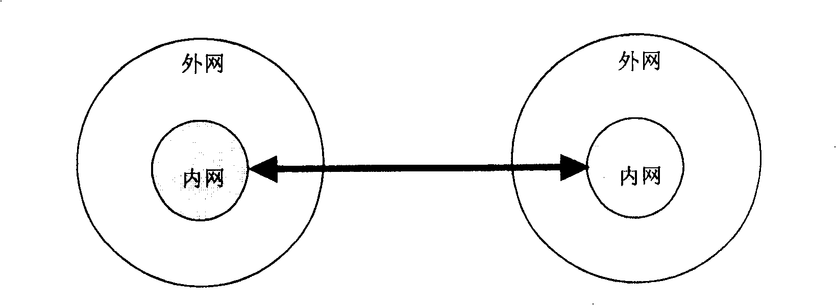 System and method for implementing business integrating between interprises