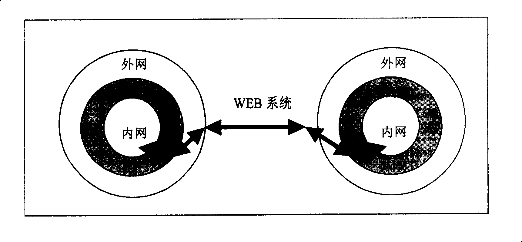 System and method for implementing business integrating between interprises