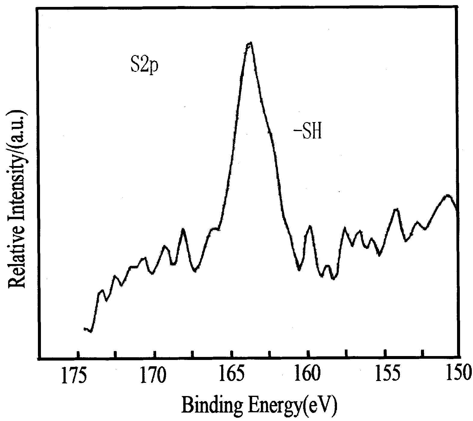 Method for preparing carbon-supported high-activity gold or gold-platinum alloy or gold-core platinum-shell structural nano catalyst