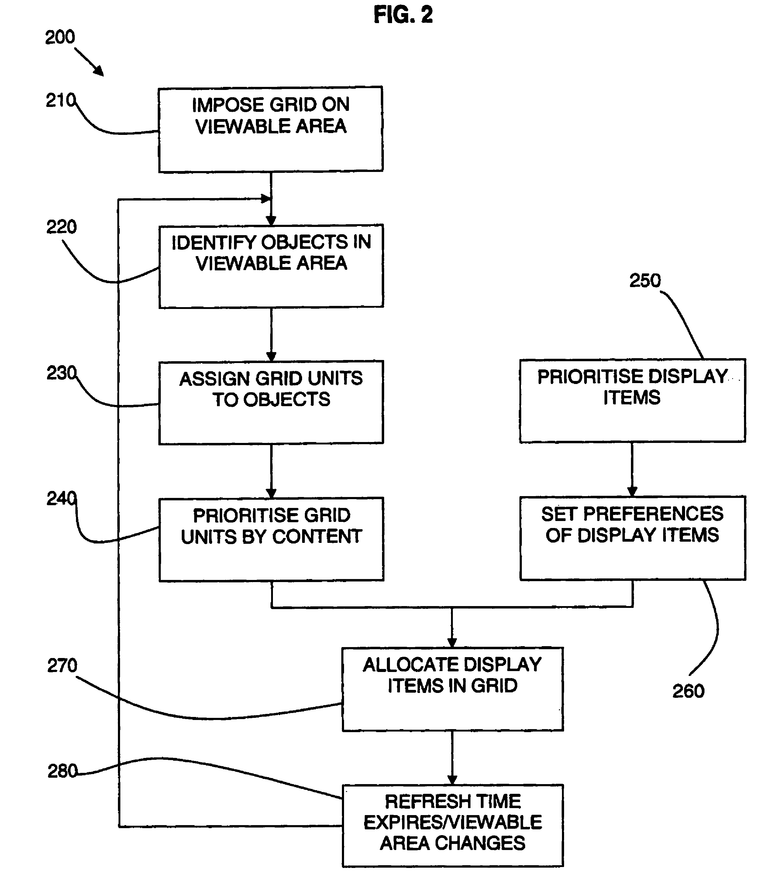 Method and system for re-arranging a display