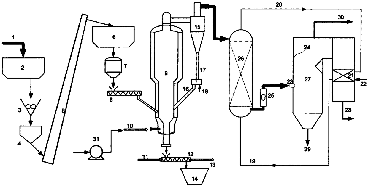 Power generation system and power generation method for biomass gasification coupled coal-fired boiler