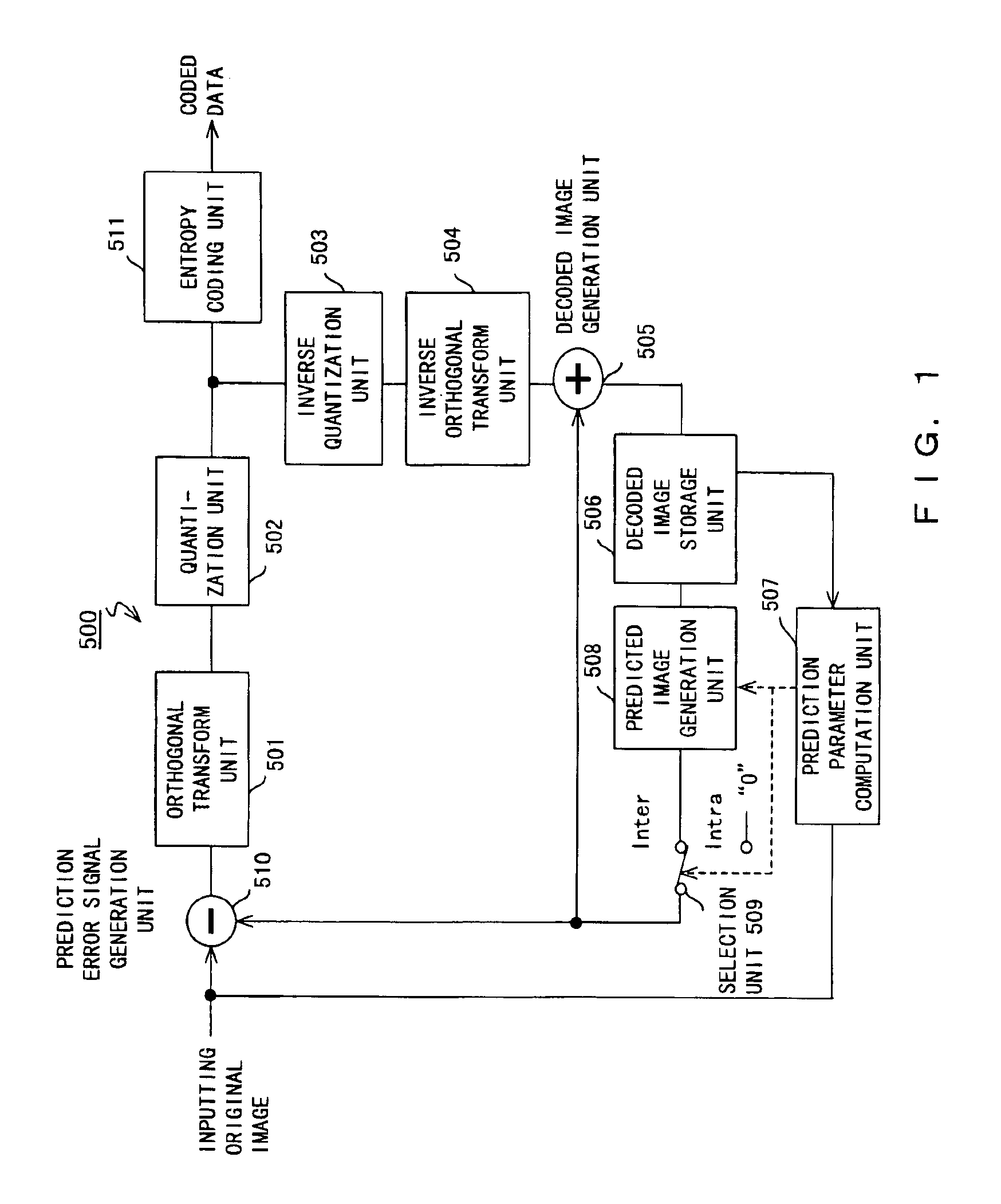 Encoder and decoder for moving picture