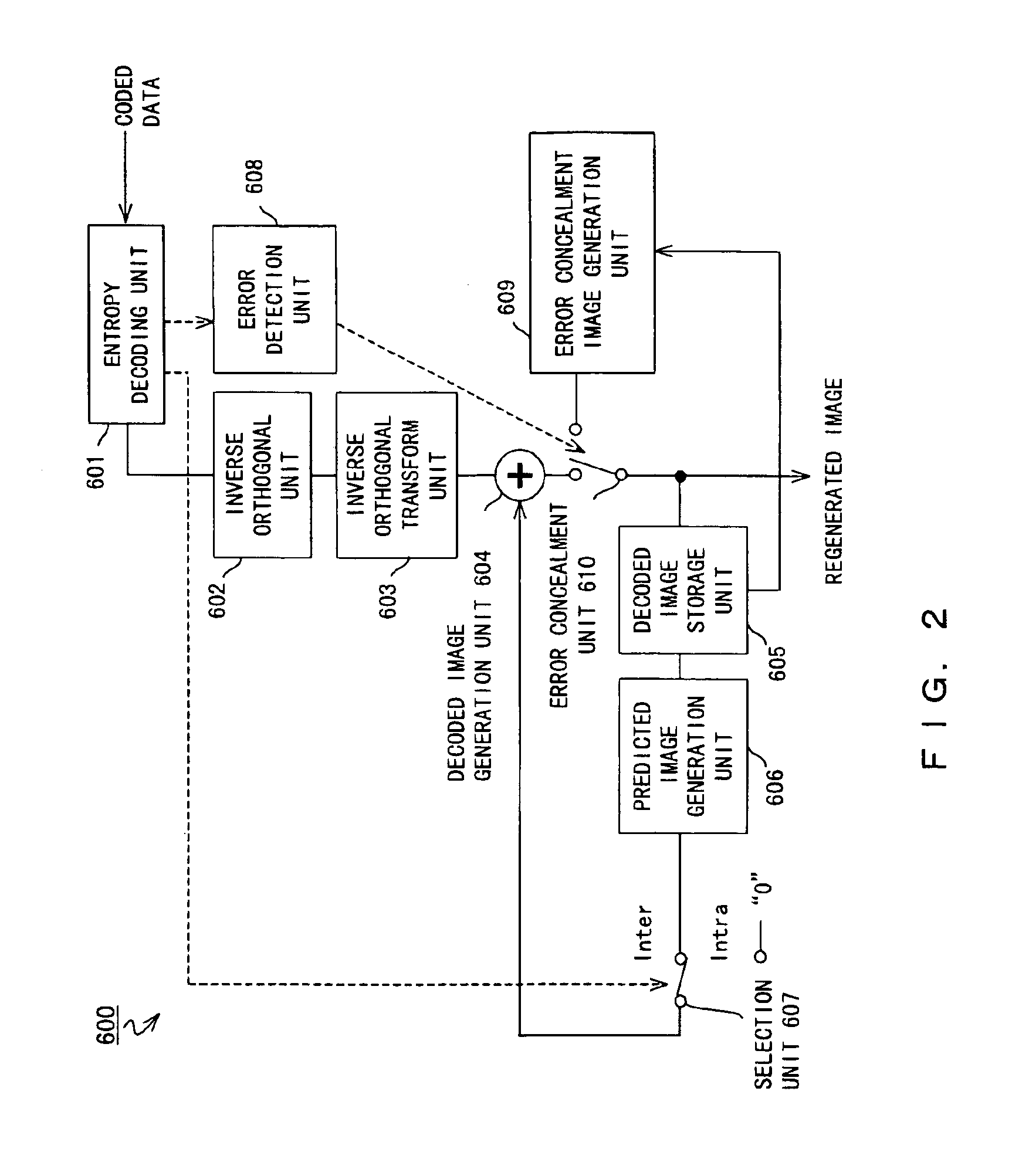 Encoder and decoder for moving picture