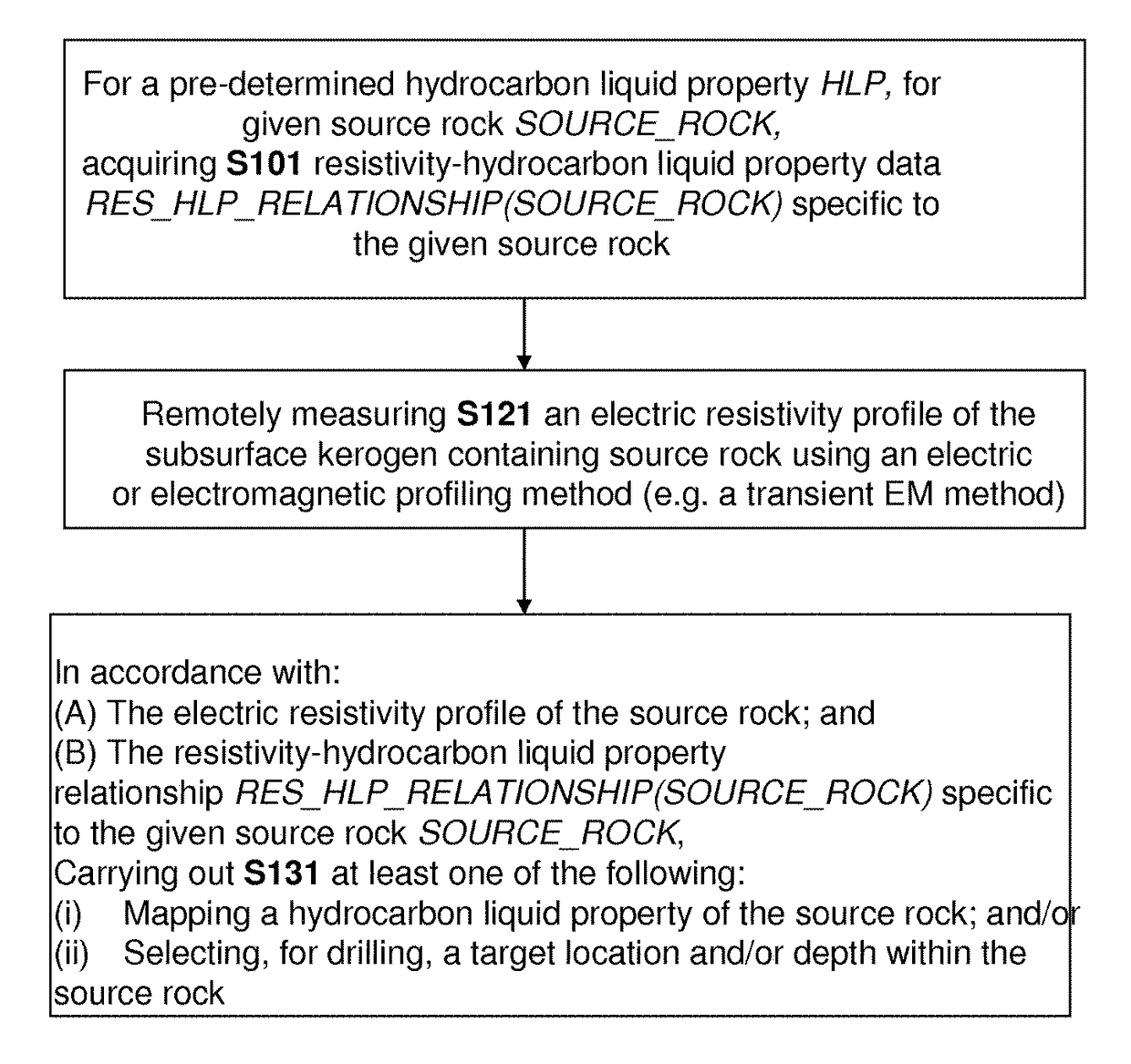 Mapping hydrocarbon liquid properties of a kerogencontaining source rock