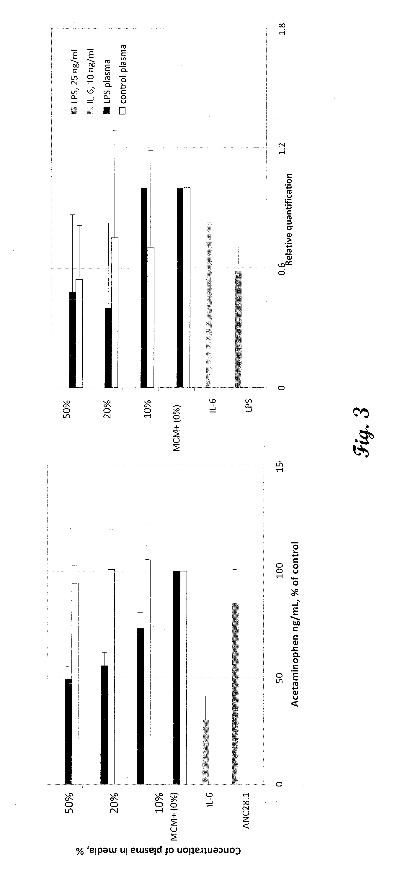 In vitro test system to evaluate xenobiotics as immune-modulators of drug transport and metabolism in human hepatocytes