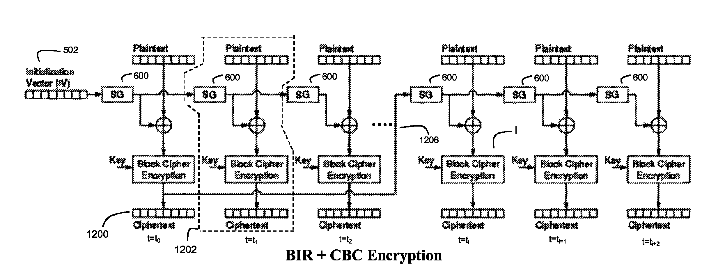 Method and system for high throughput blockwise independent encryption/decryption