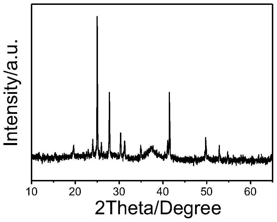 Method for eliminating formaldehyde at room temperature