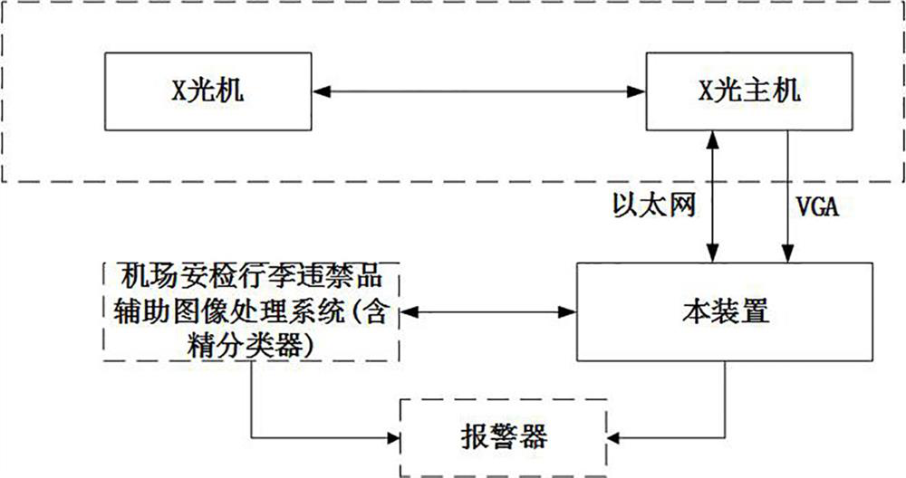 Image pre-classification method of airport security inspection contraband automatic identification system