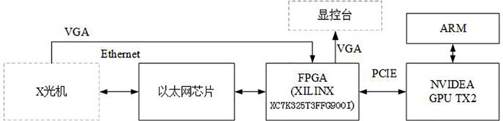 Image pre-classification method of airport security inspection contraband automatic identification system