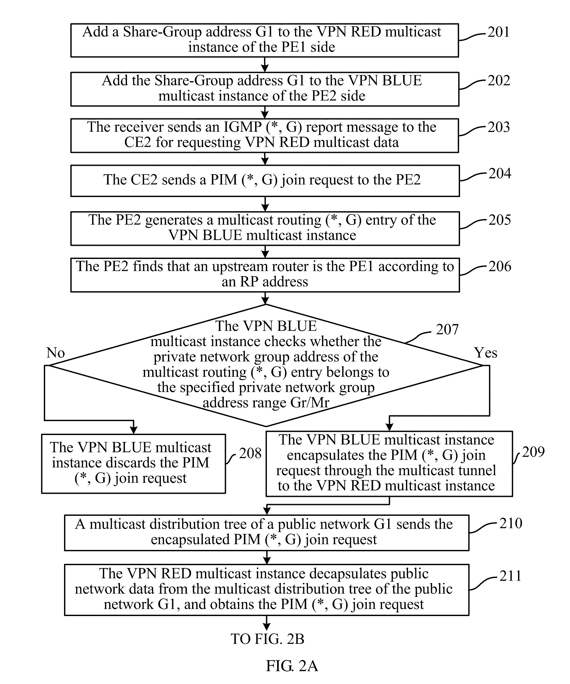 Method, system, and apparatus for extranet networking of multicast virtual private network