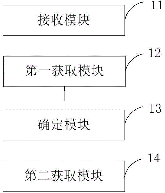 Vehicle condition information query method and device