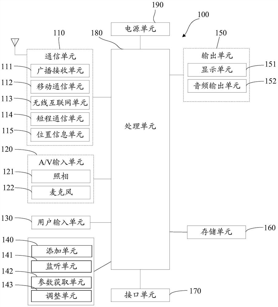 A web page information processing method and terminal