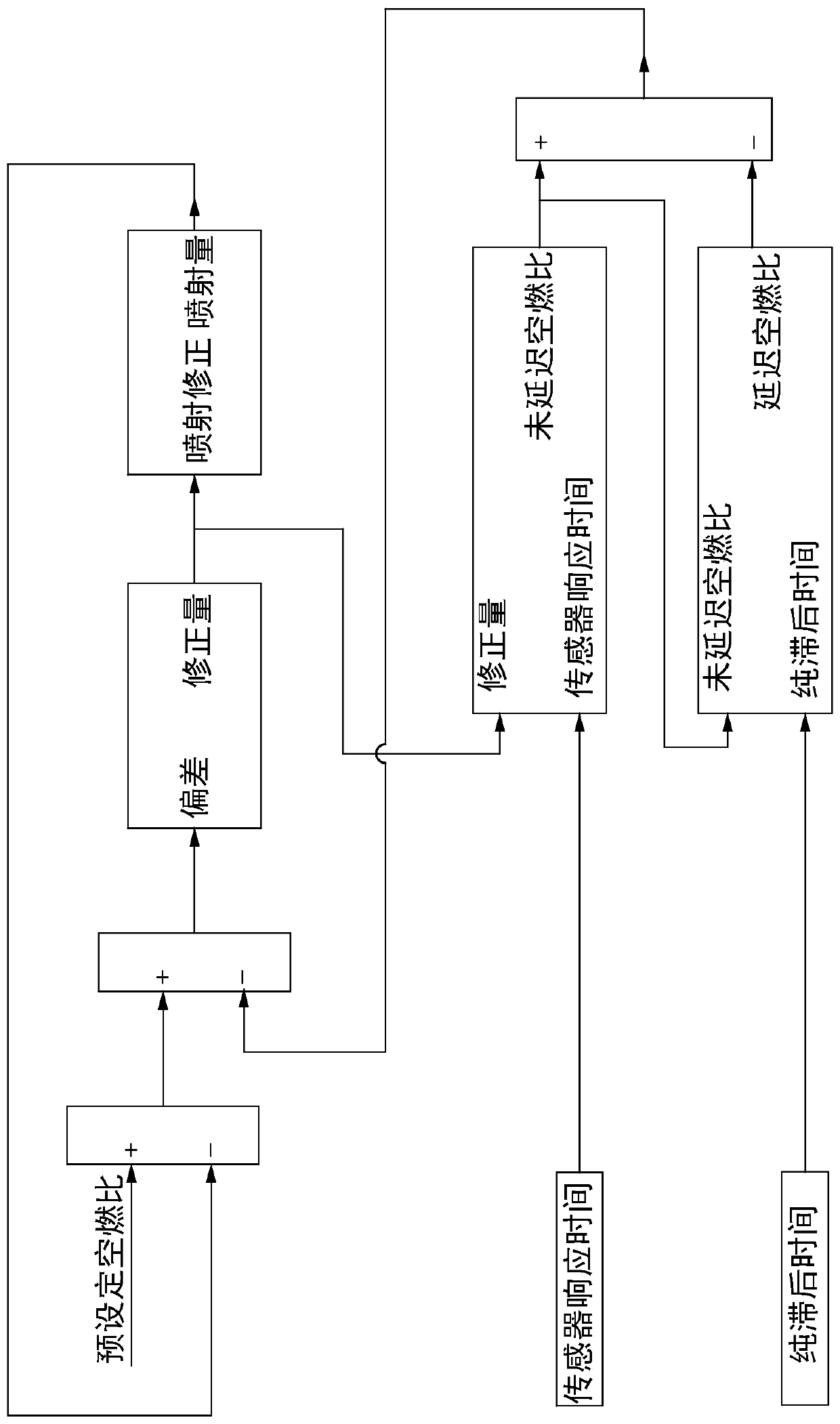 Closed-loop control method and system of rear oxygen sensor of natural gas engine