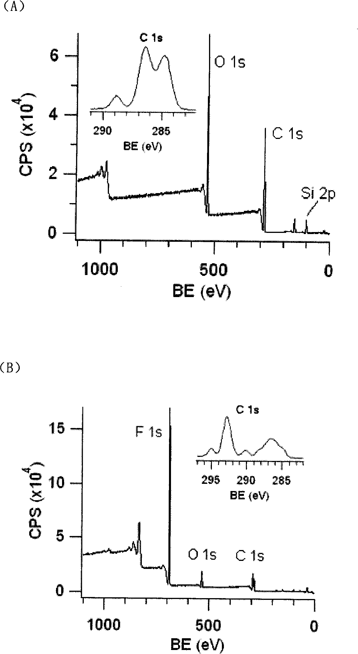 Polydimethylsiloxane with initiator on surface and its preparation method and use