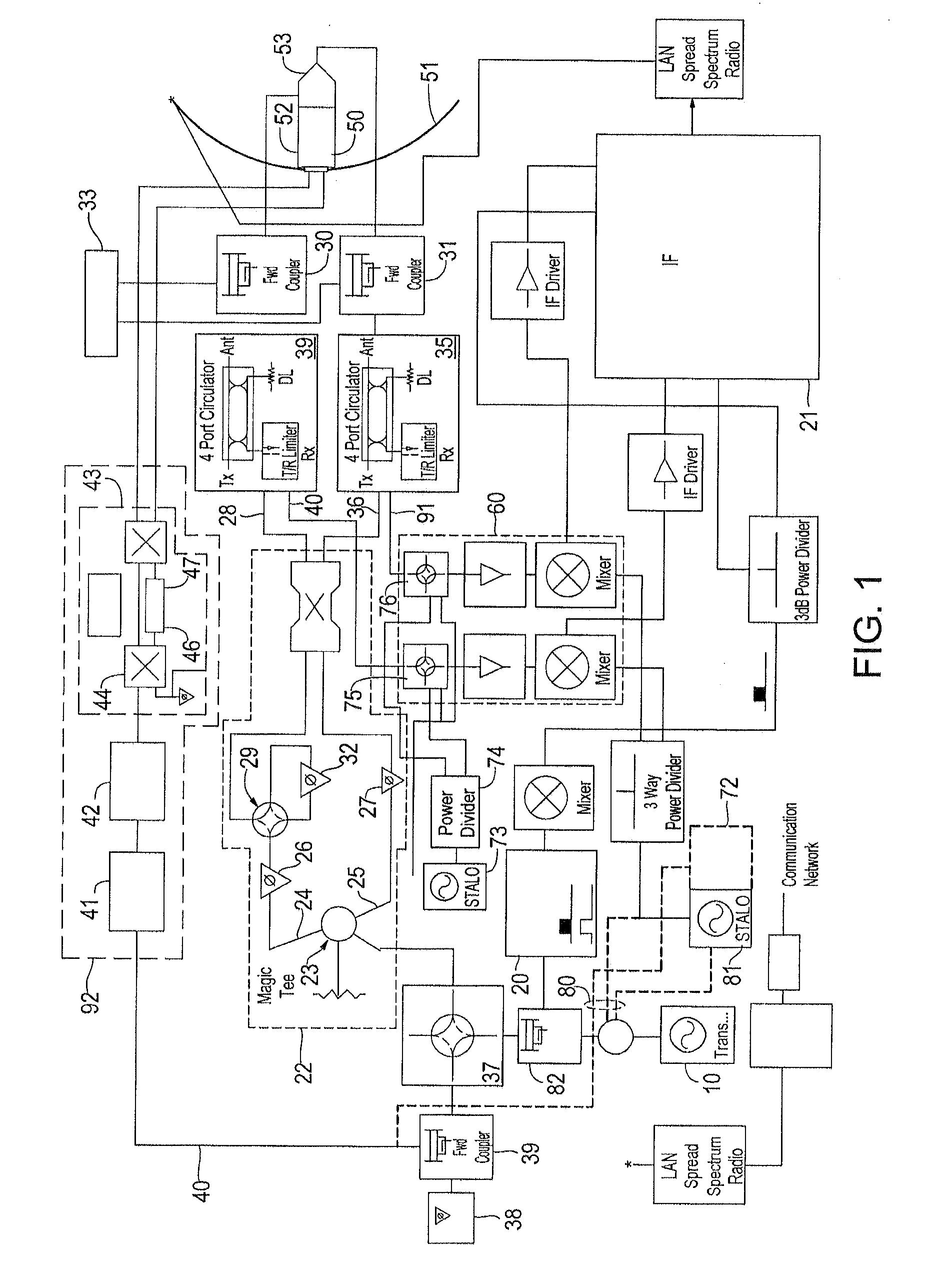 Dual Polarization Radar with Automatic Built-In Test Equipment and Calibration