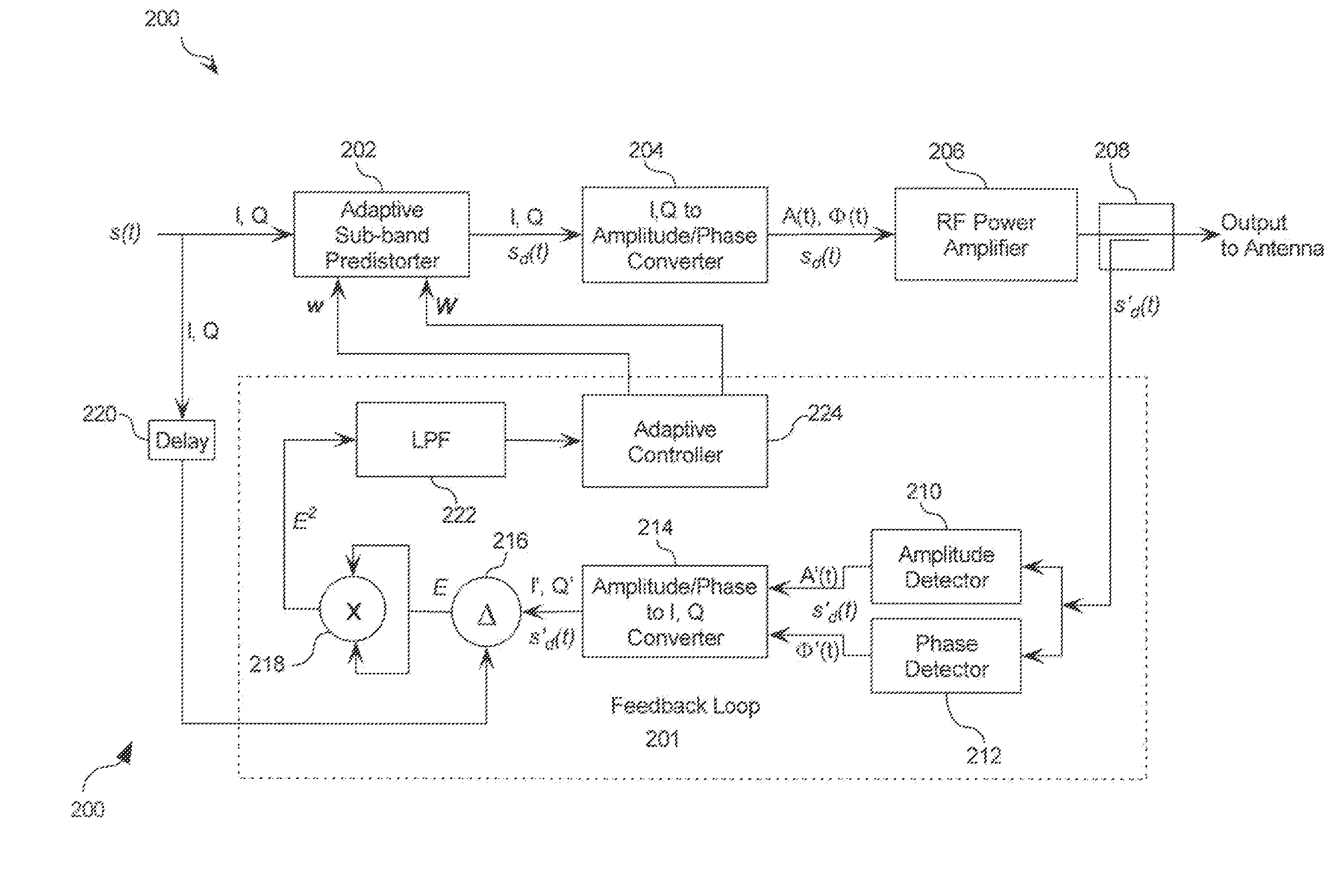 Linearization of RF Power Amplifiers Using an Adaptive Subband Predistorter