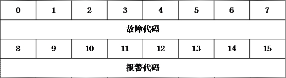 A ship-side and shore-side device communication processing method for an LNG bunkering pontoon