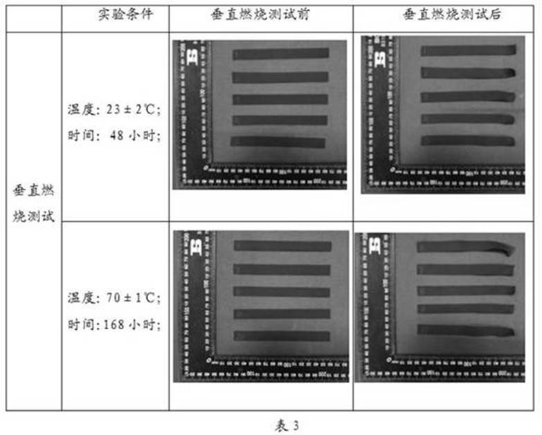 Environment-friendly high-flame-retardant CR multi-component blending closed-cell secondary foaming material and preparation method thereof