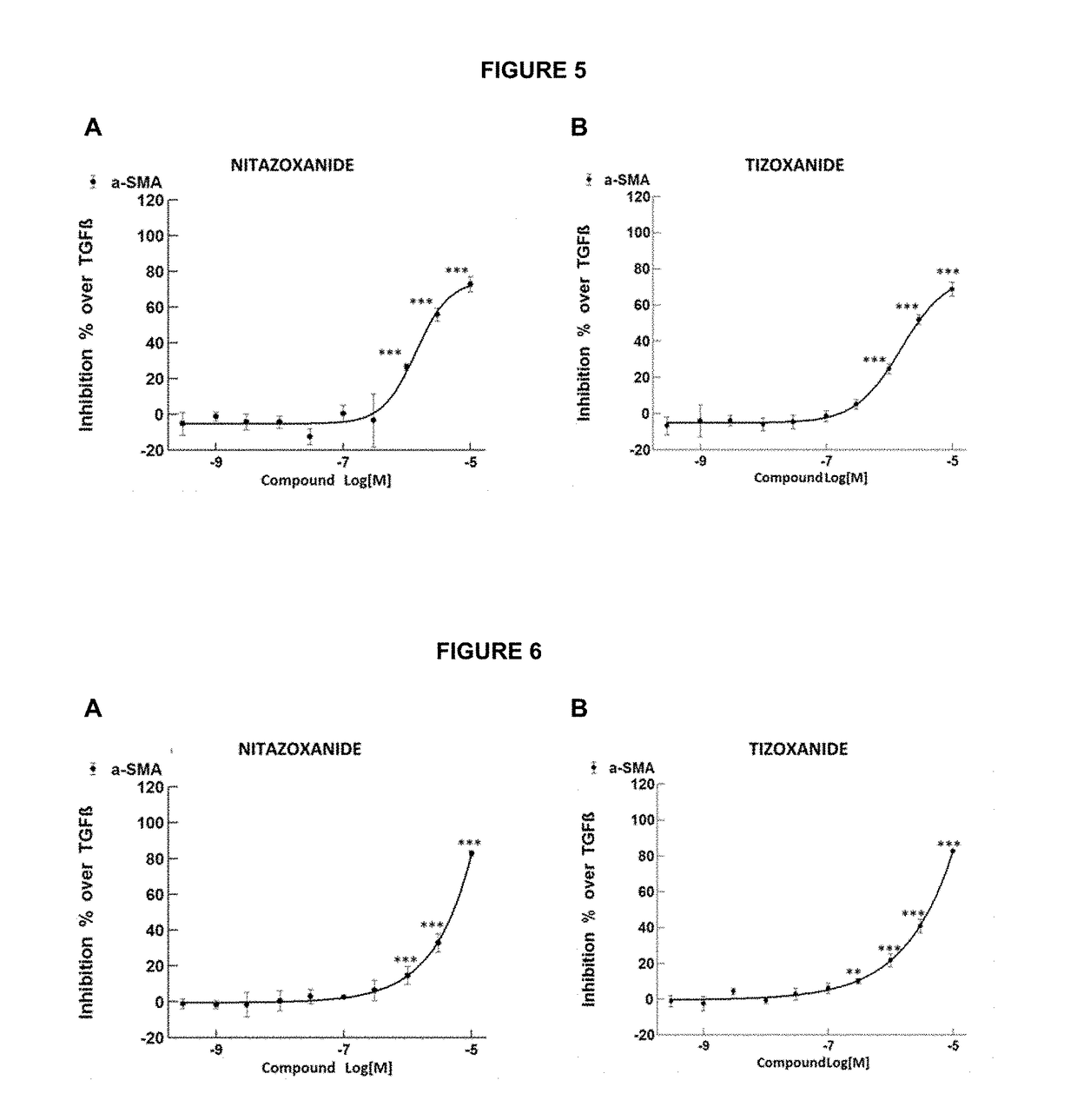 Methods of treatment for cholestatic and fibrotic diseases