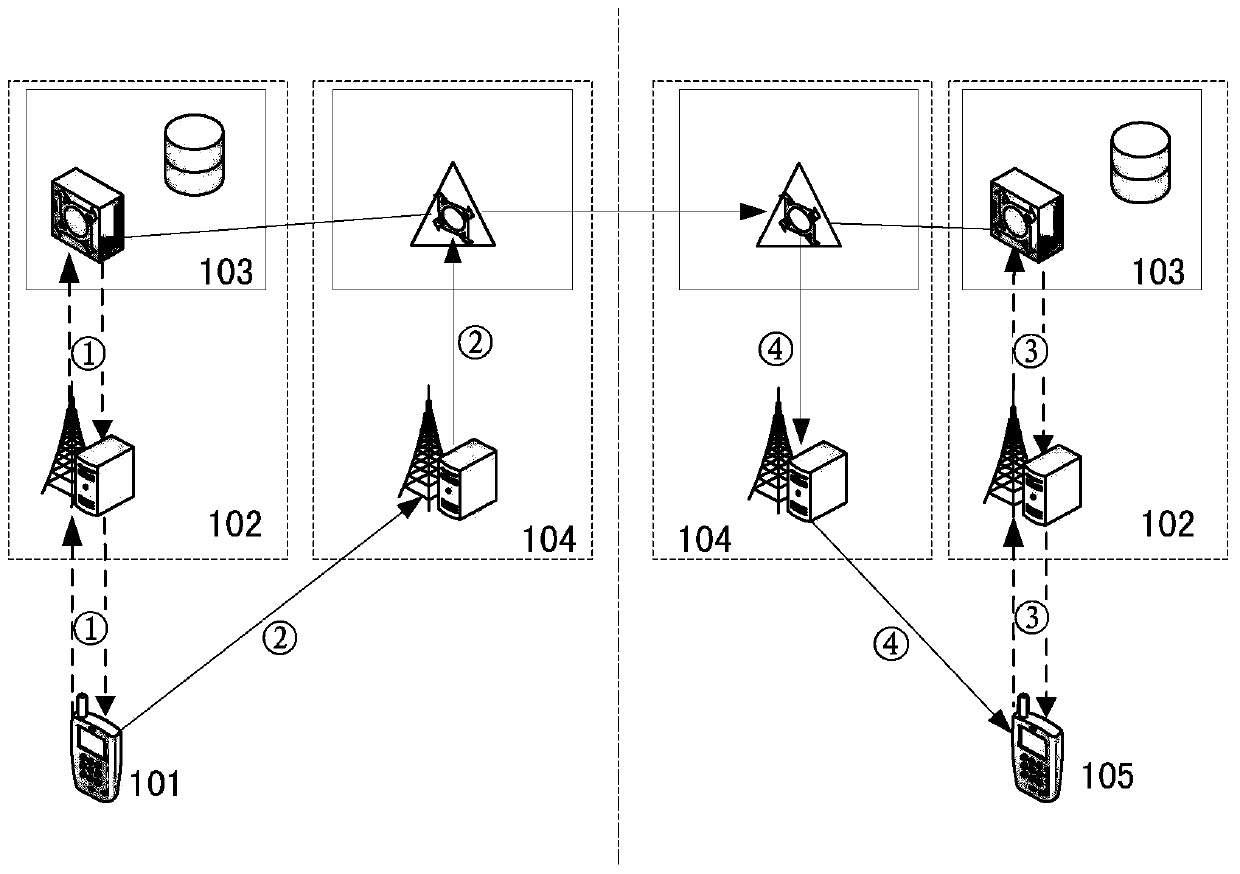 A circuit domain fallback processing method and mobility management entity equipment