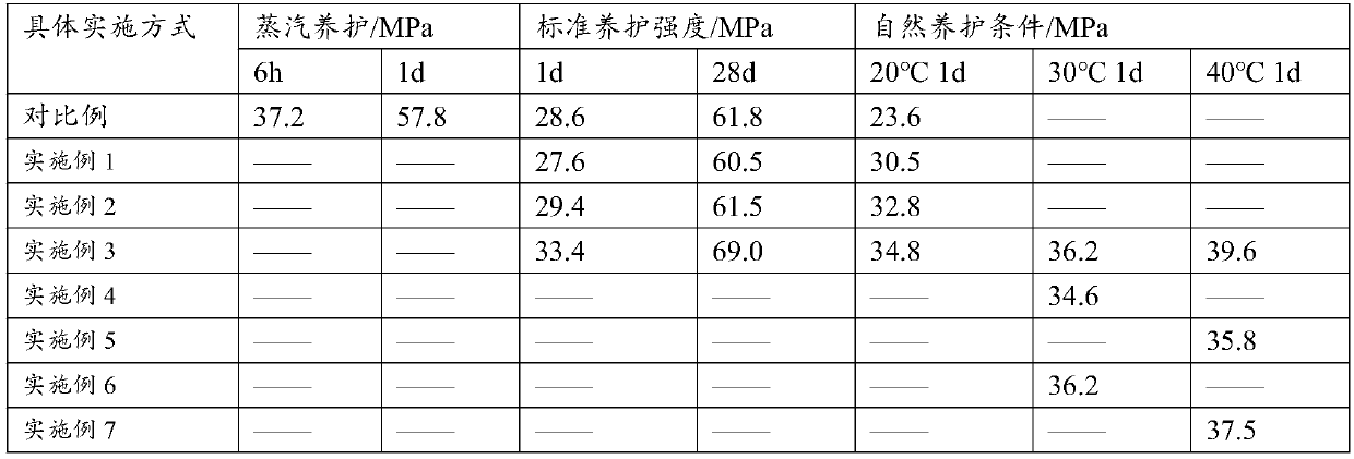 Steam-curing-free corrosion-resistant concrete pole and preparation method thereof