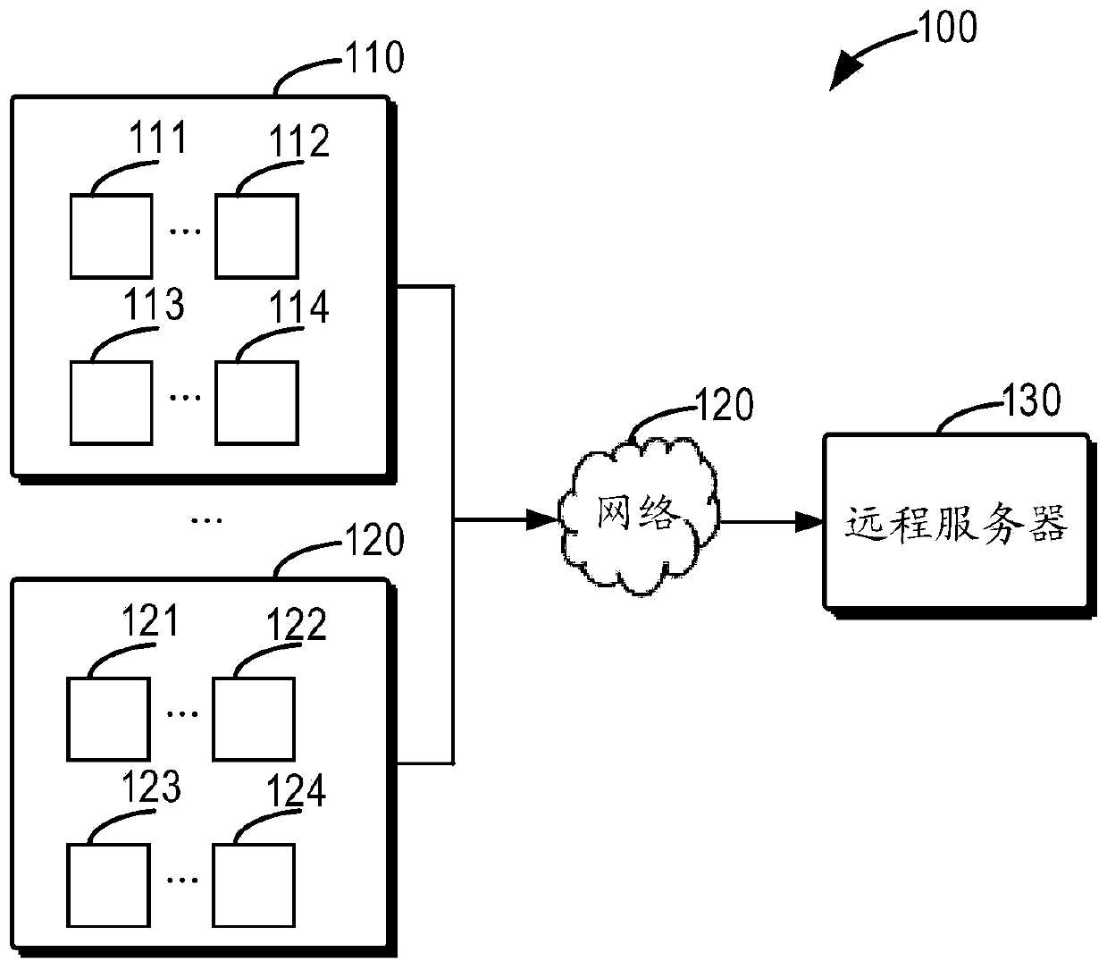 Signal processing method, electronic equipment and computer readable storage medium