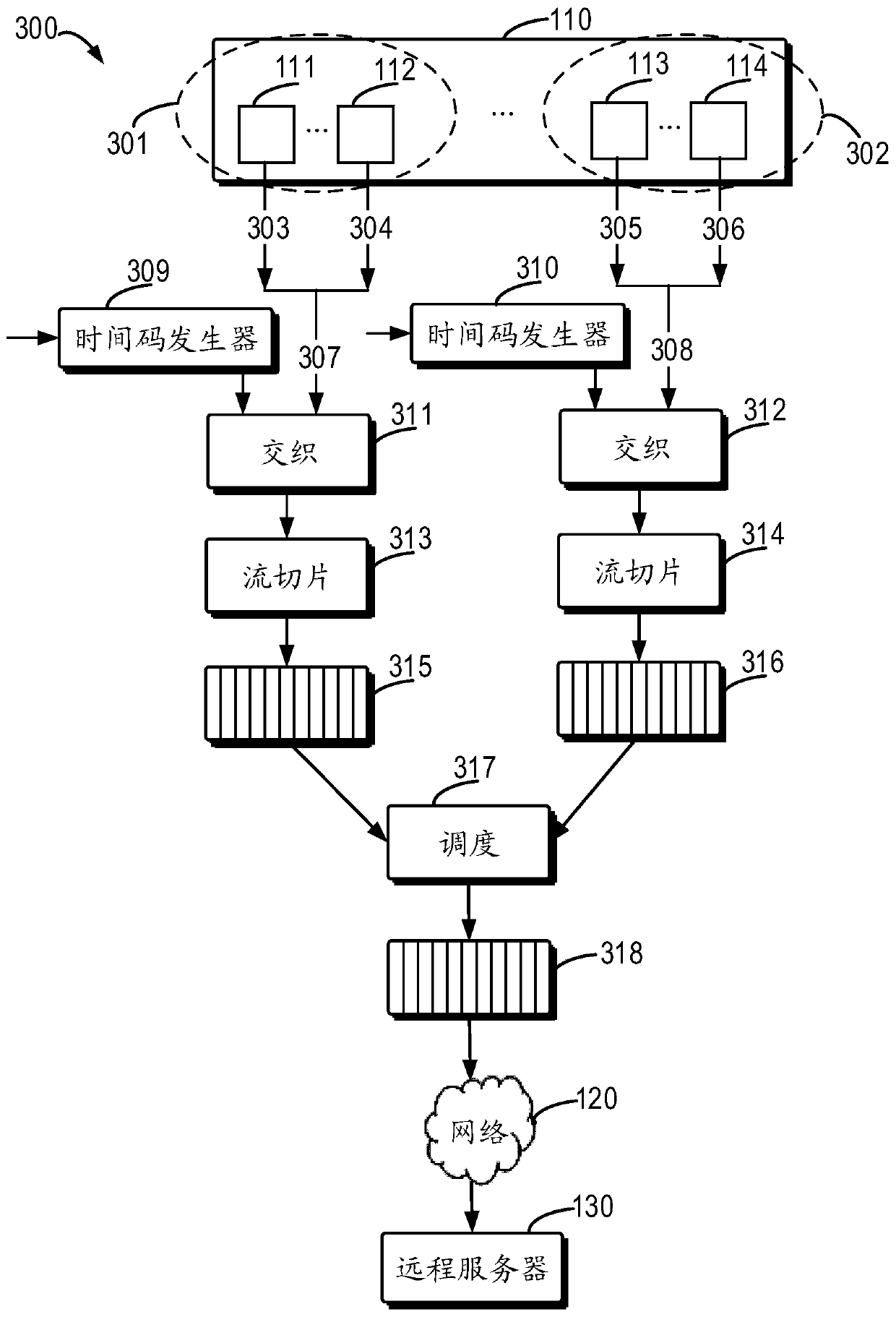 Signal processing method, electronic equipment and computer readable storage medium