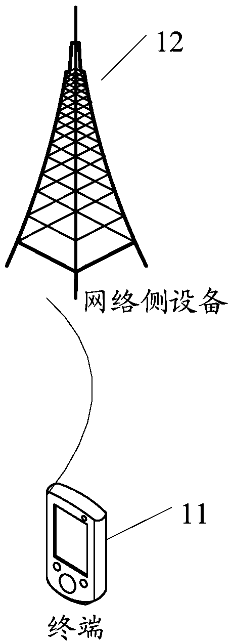 Signal receiving method, signal sending method, terminal and network side equipment