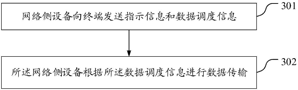 Signal receiving method, signal sending method, terminal and network side equipment