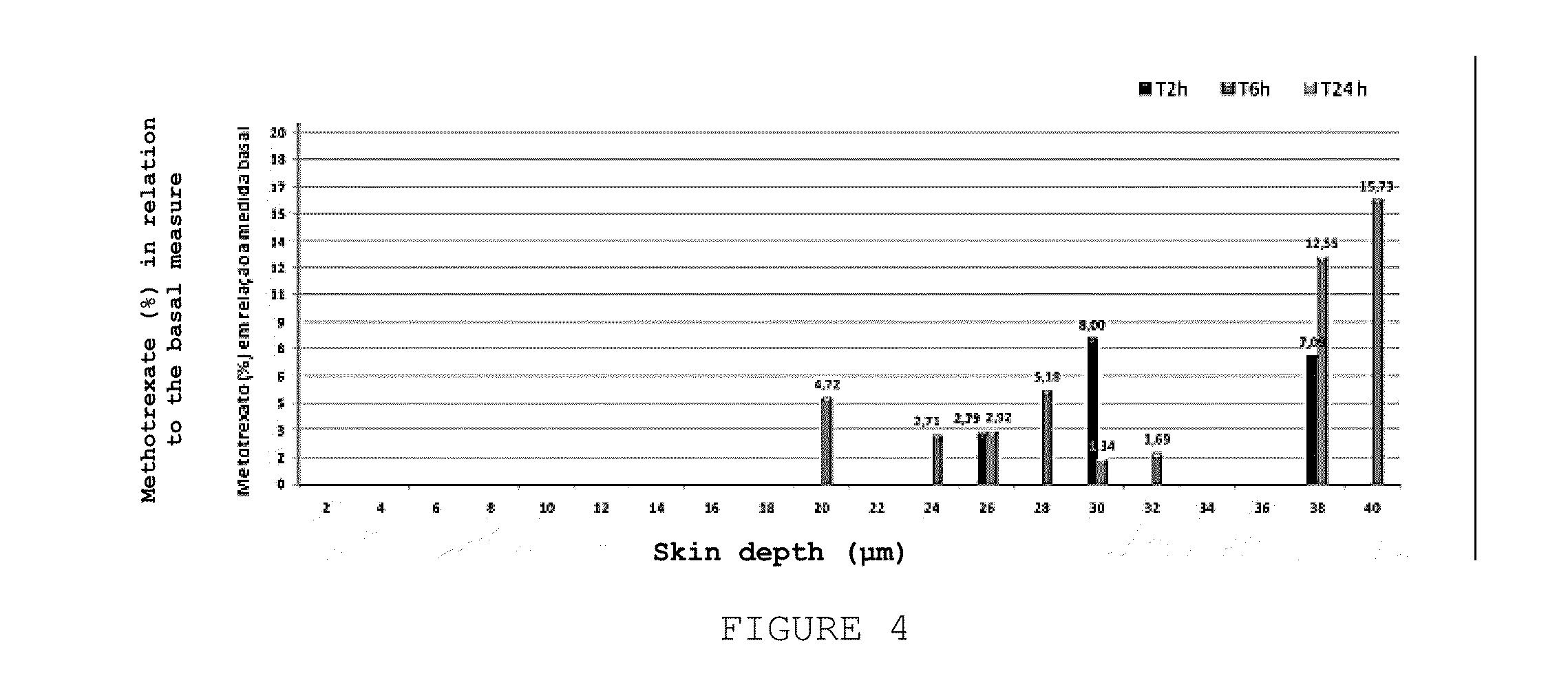 Topical Pharmaceutical Composition, Method for Producing the Topical Pharmaceutical Composition, Use of the Topical Pharmaceutical Composition and Method for the Topical Treatment of Psoriasis, Atopic Dermatitis or Chronic Eczema