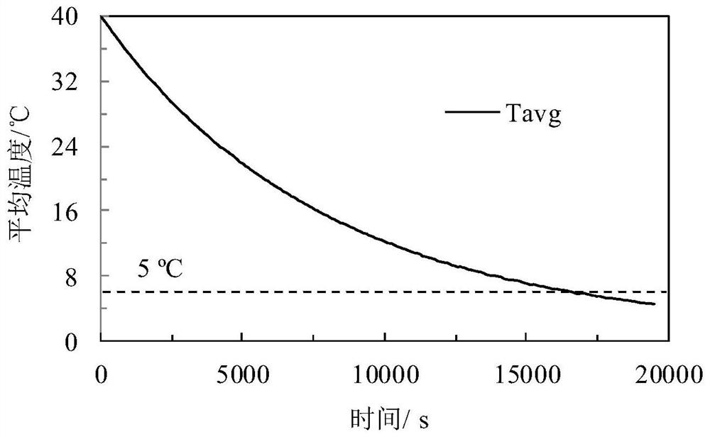 A test method for heat generation rate of power battery