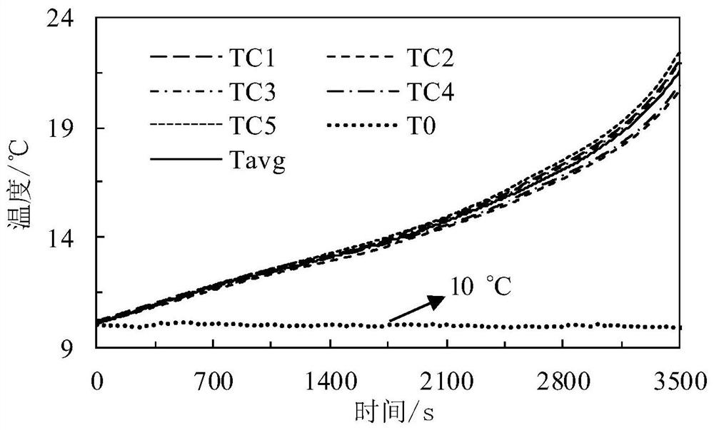 A test method for heat generation rate of power battery