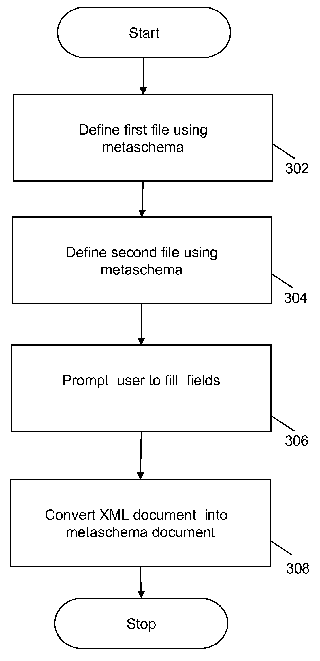 Method and system for creating management information base specifications