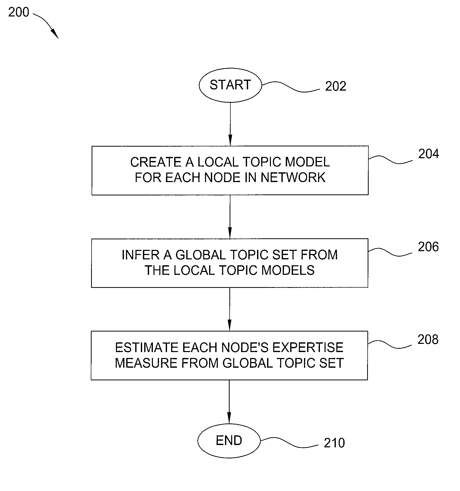 Method and apparatus for processing messages in a social network